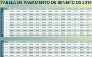 Calendário de pagamento do INSS tem alteração