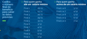 Aposentados começam a receber segunda parcela do 13º no dia 26